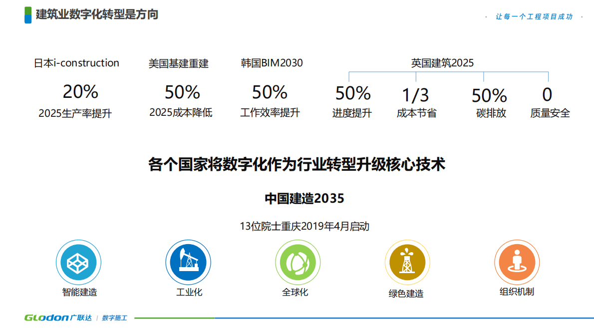 广联达：建筑施工行业的数字化价值-数字化驱动行业升级 第4页