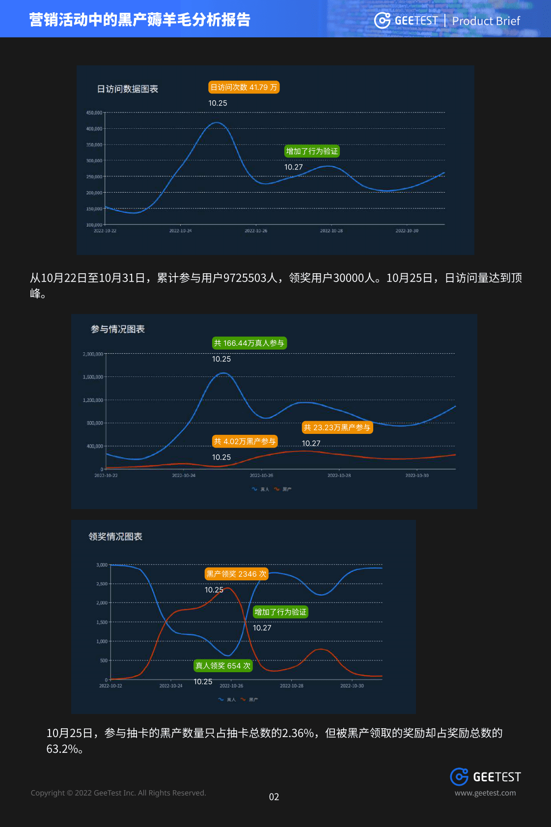 极验GeeTest：营销活动中的黑产薅羊毛分析报告 第4页