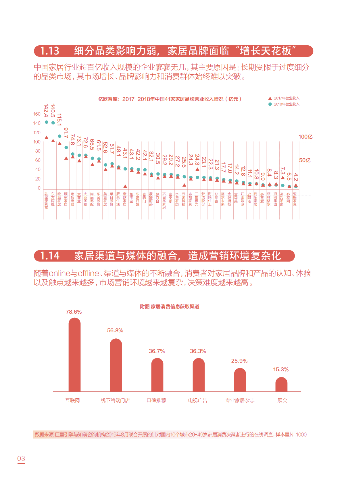 巨量引擎：家居行业数字营销趋势报告-链接新增长，营销新路径 第5页