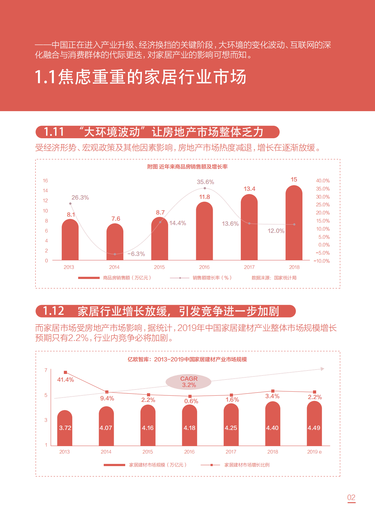 巨量引擎：家居行业数字营销趋势报告-链接新增长，营销新路径 第4页