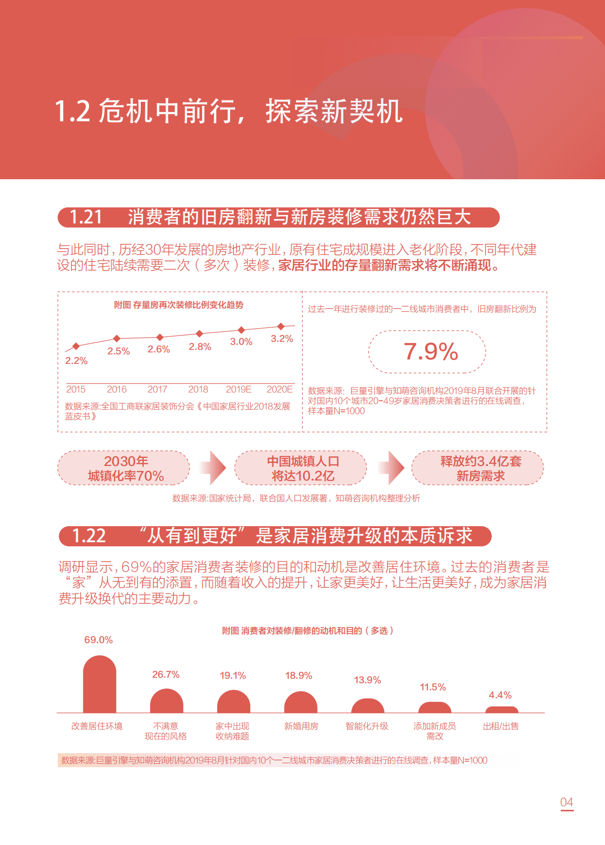 巨量引擎：家居行业数字营销趋势报告-链接新增长，营销新路径 第6页
