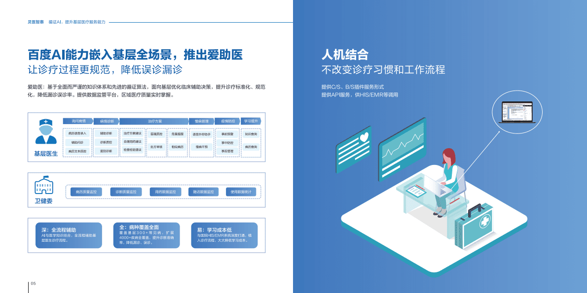 灵医智惠：循证AI，提升基层医疗服务能力 第4页