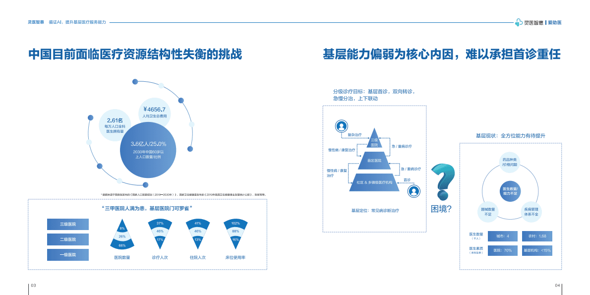 灵医智惠：循证AI，提升基层医疗服务能力 第3页