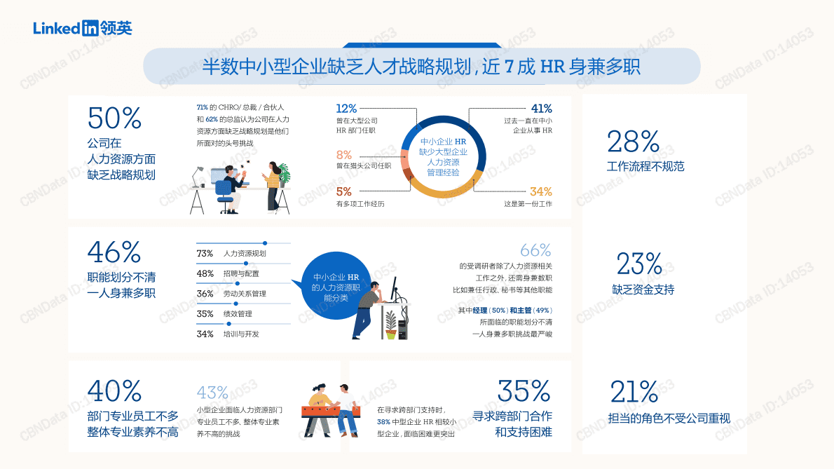 领英：中小企业人才市场环境洞察报告 第6页