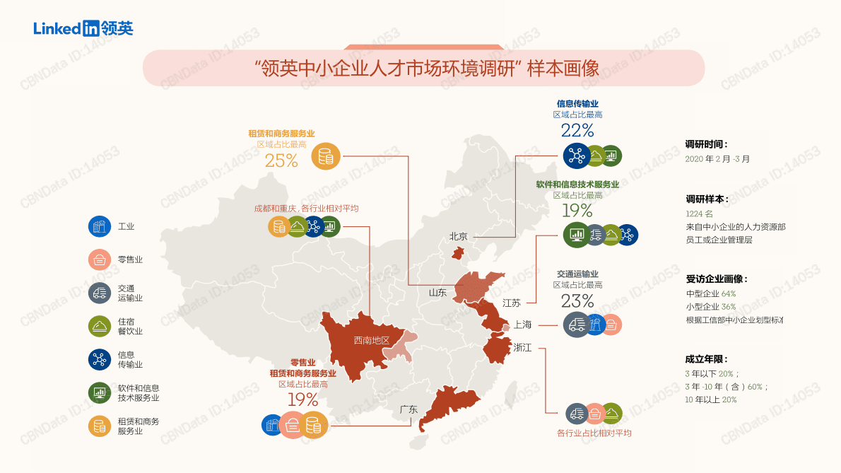 领英：中小企业人才市场环境洞察报告 第2页