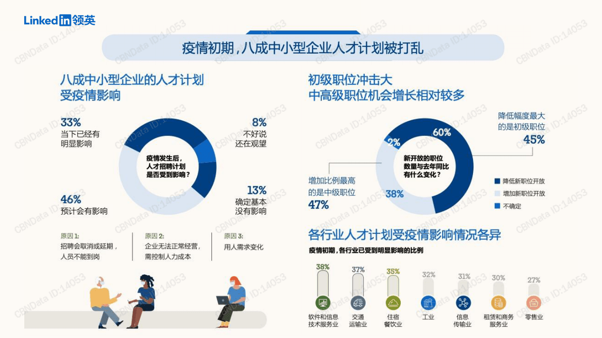 领英：中小企业人才市场环境洞察报告 第3页