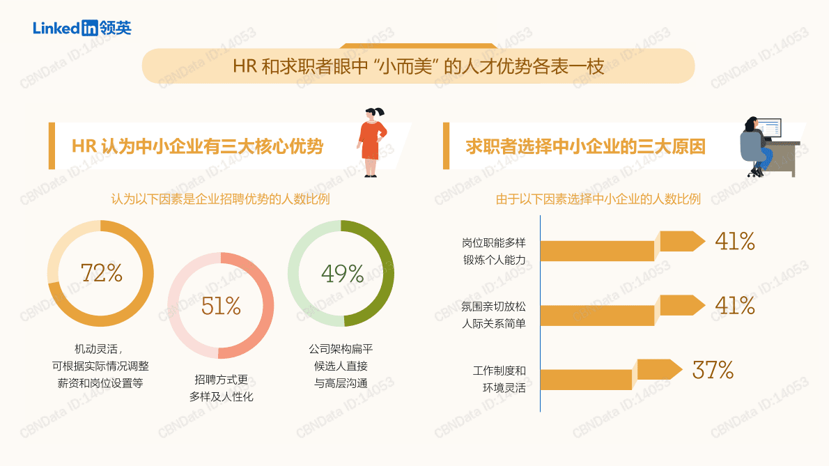 领英：中小企业人才市场环境洞察报告 第5页