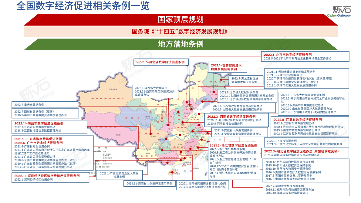 炼石网络：图解《北京市数字经济促进条例》 第2页