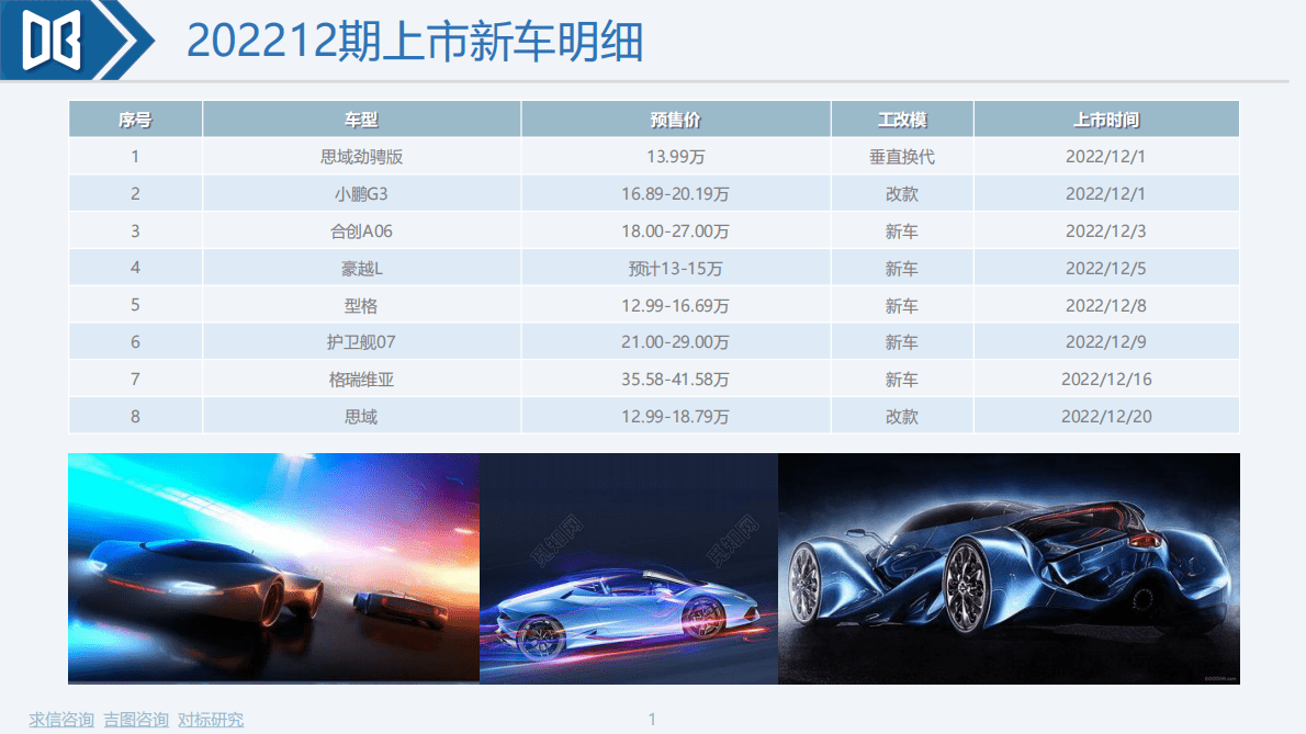 求信咨询：202212期重点上市新车快报 第2页