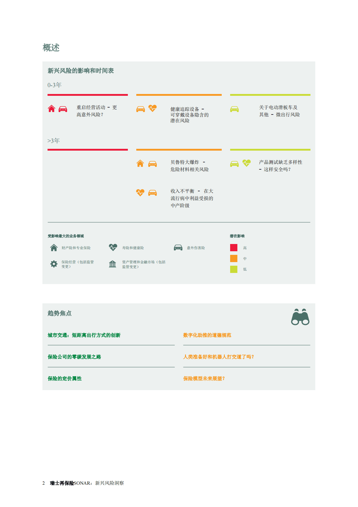 瑞士再保险：瑞士再保险SONAR 新兴风险洞察2021 第4页