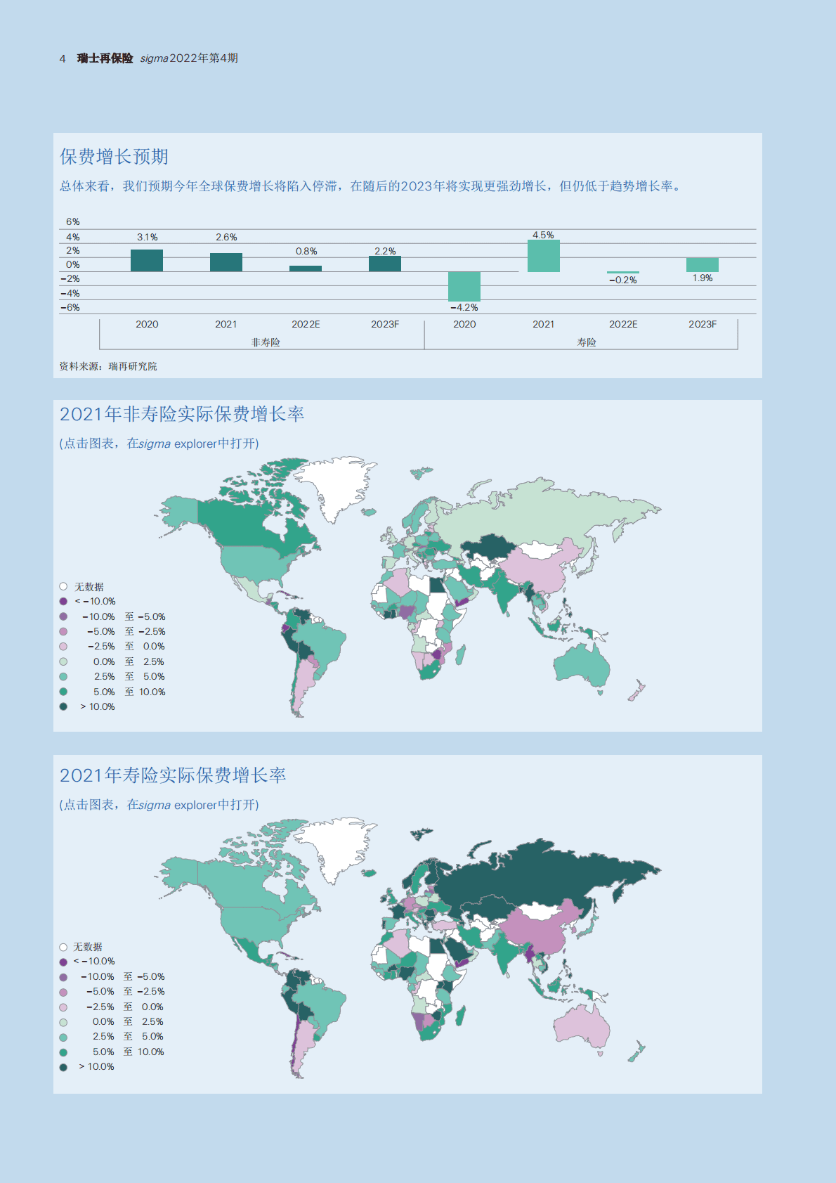 瑞士再保险：世界保险业：聚焦通胀风险 第4页