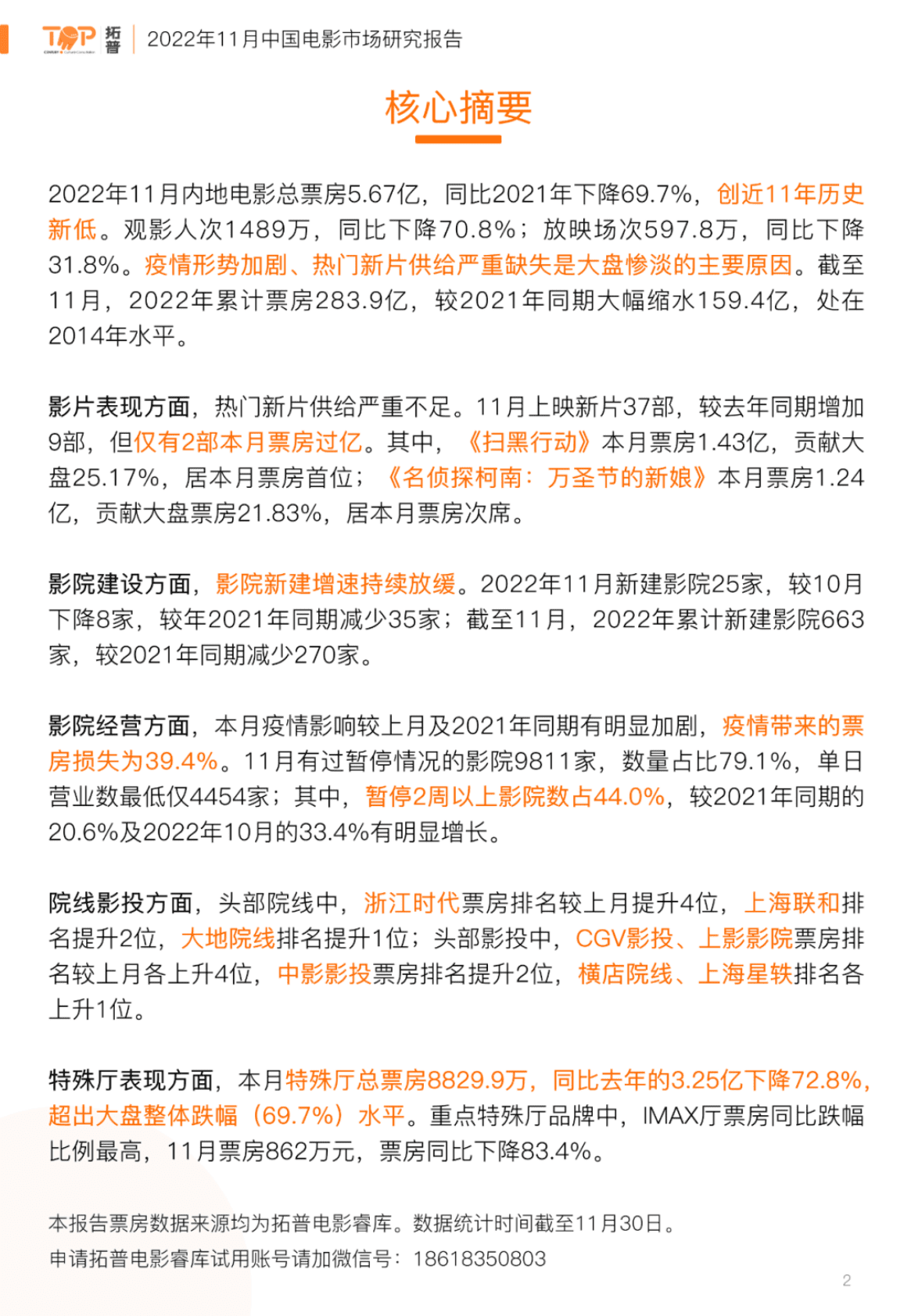 拓普数据：2022年11月中国电影市场研究报告 第2页