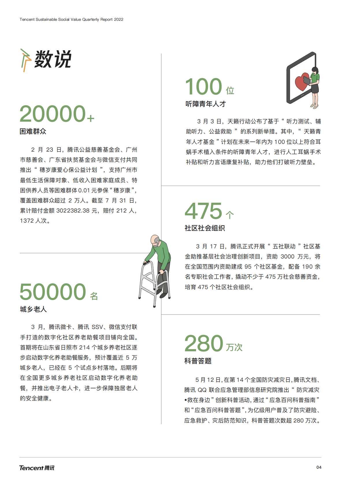 腾讯：2022社会创新-腾讯可持续社会价值季度报告 第6页