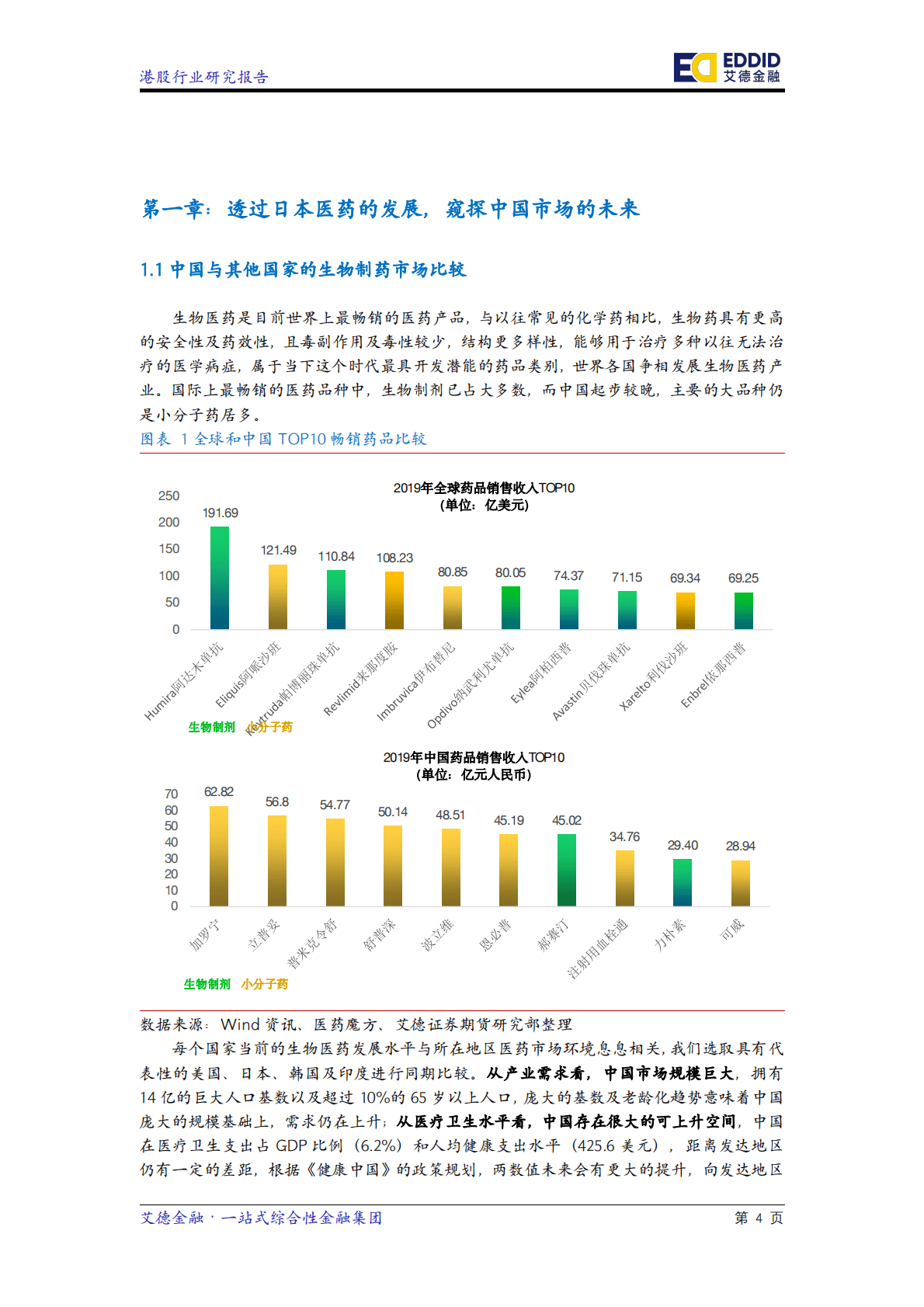 艾德金融：行业研究报告&mdash;&mdash;18A创新医药股研究 第5页
