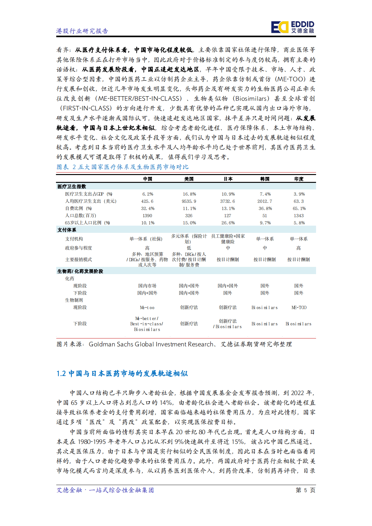艾德金融：行业研究报告&mdash;&mdash;18A创新医药股研究 第6页