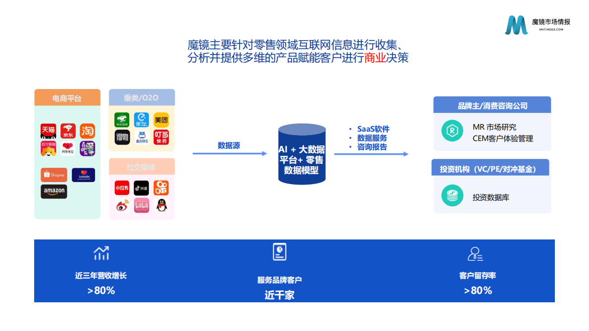 魔镜市场情报：2022药食同源机会点洞察 第2页