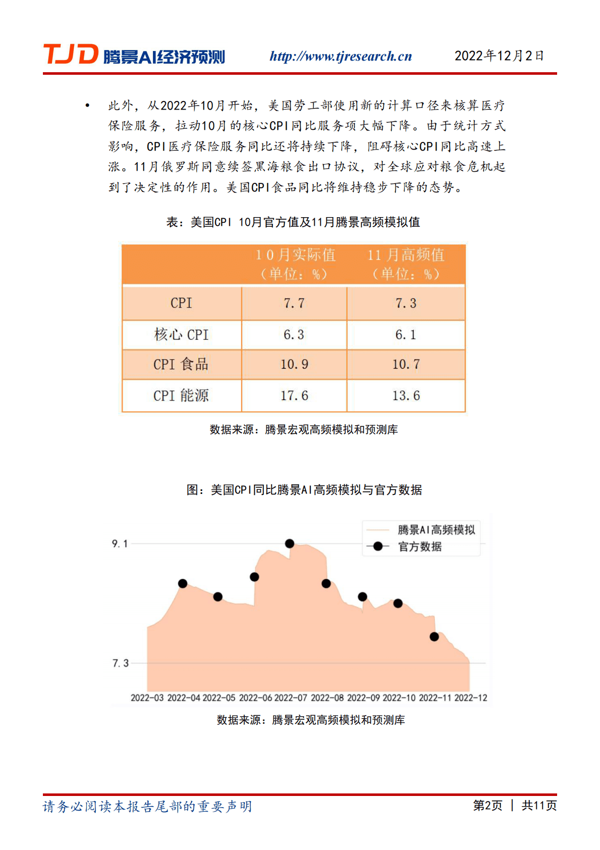 腾景AI经济预测：宏观快报：美国11月CPI同比继续加速回落，或为7.3% 第2页