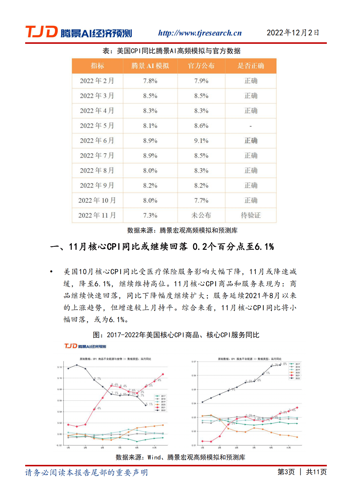 腾景AI经济预测：宏观快报：美国11月CPI同比继续加速回落，或为7.3% 第3页