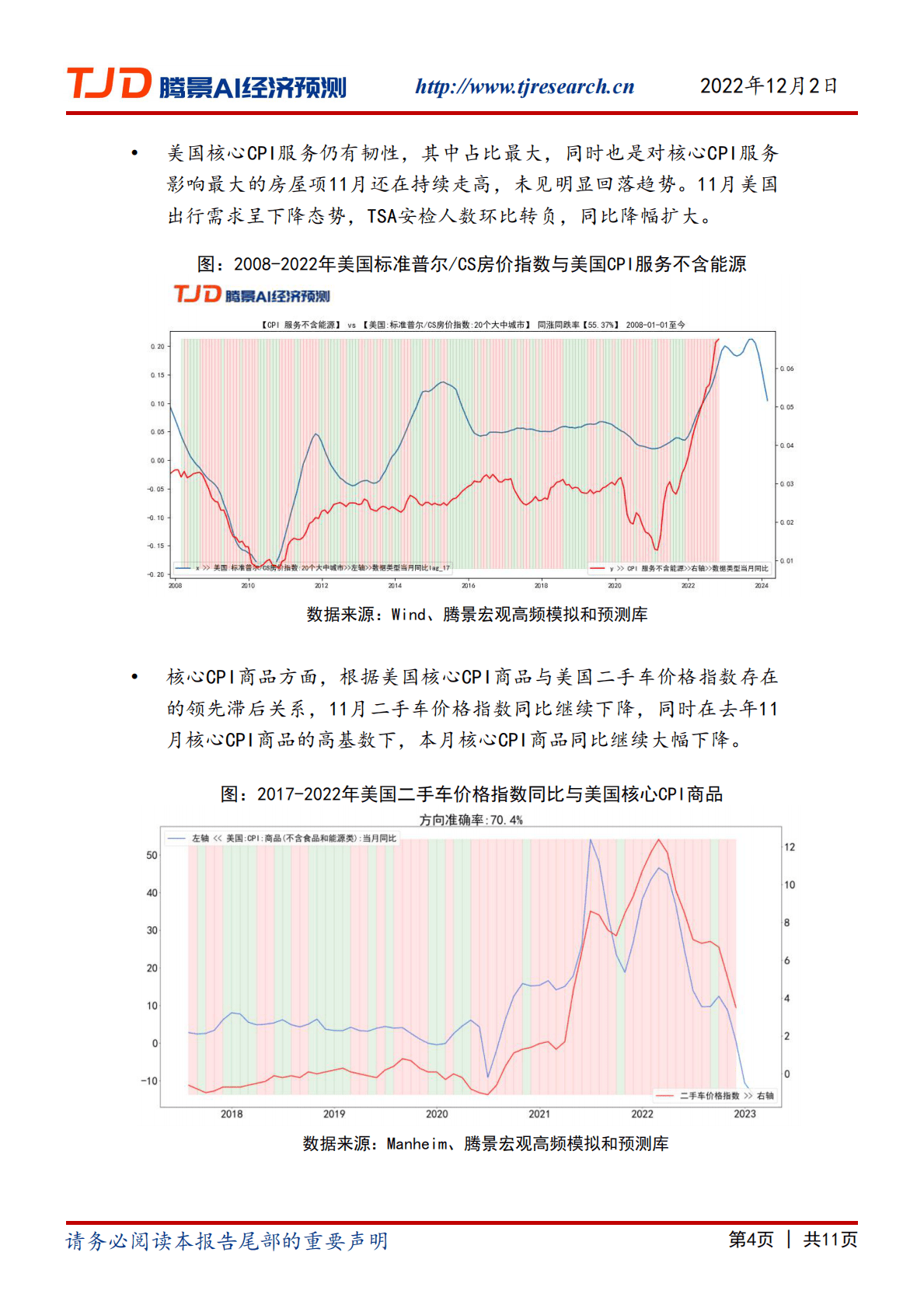 腾景AI经济预测：宏观快报：美国11月CPI同比继续加速回落，或为7.3% 第4页
