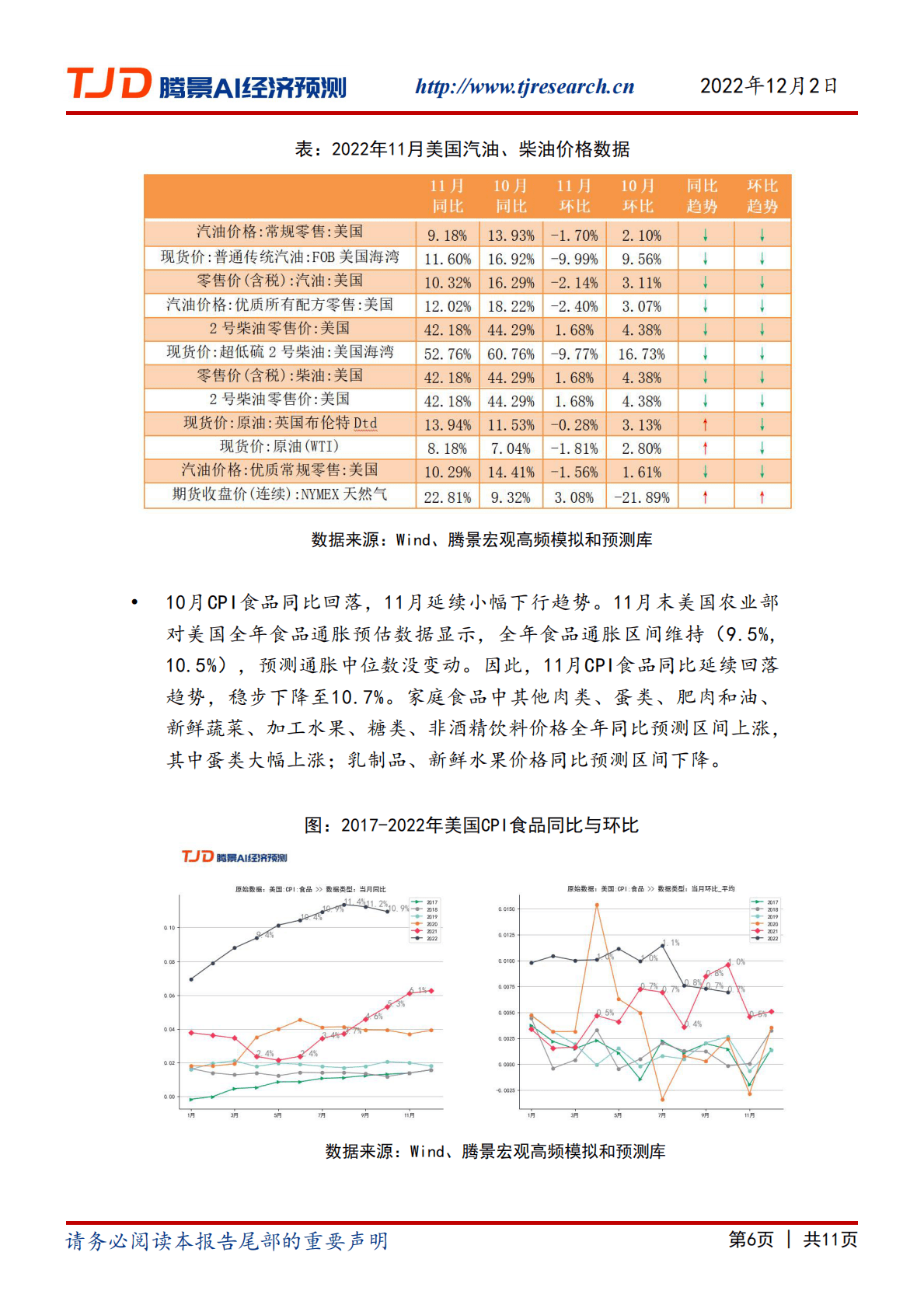 腾景AI经济预测：宏观快报：美国11月CPI同比继续加速回落，或为7.3% 第6页