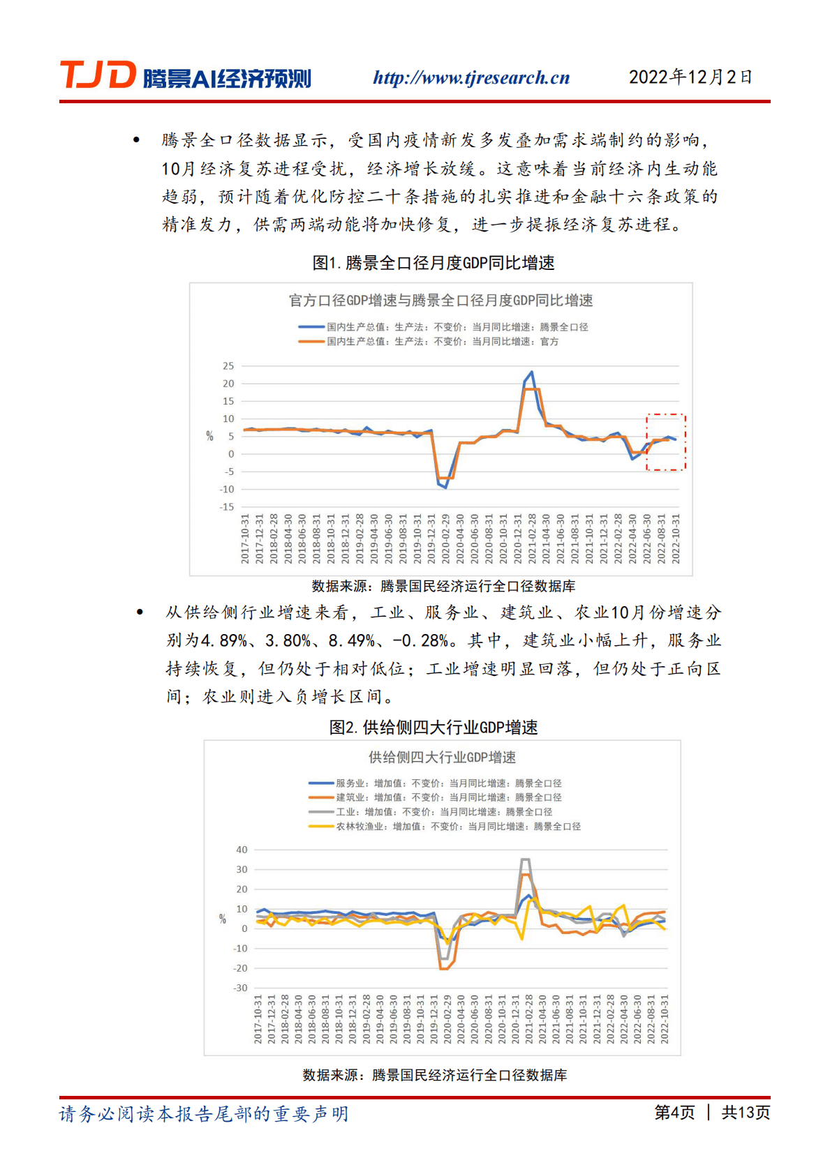 腾景AI经济预测：宏观月报：10月全口径供给侧：磨底回缩，增势尚稳 第4页
