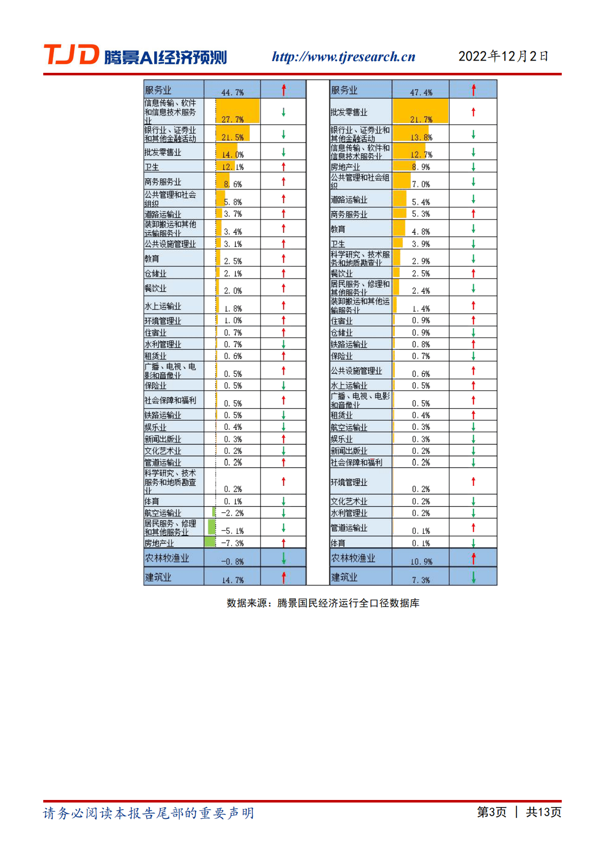 腾景AI经济预测：宏观月报：10月全口径供给侧：磨底回缩，增势尚稳 第3页