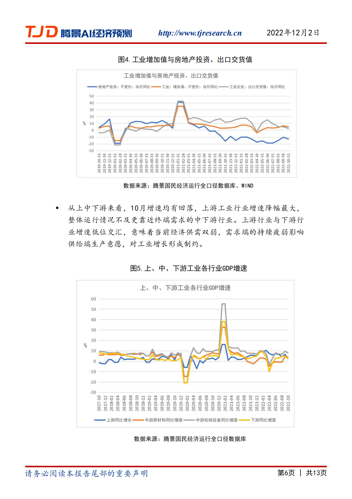 腾景AI经济预测：宏观月报：10月全口径供给侧：磨底回缩，增势尚稳 第6页