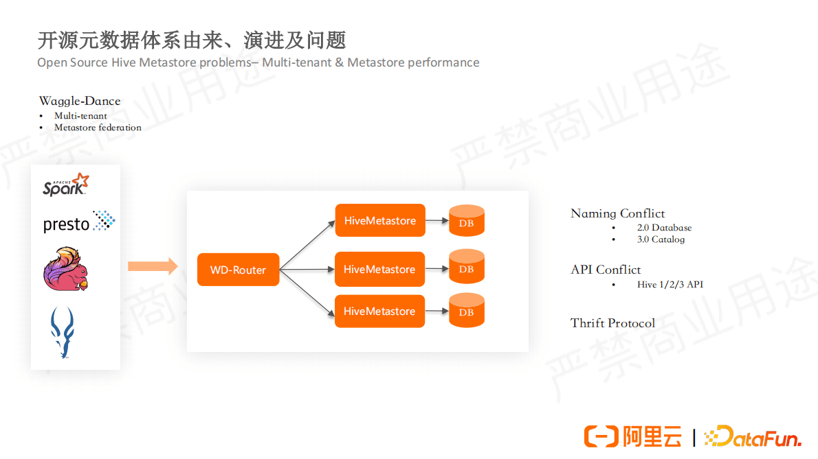 阿里云：数据湖统一元数据与权限 第6页