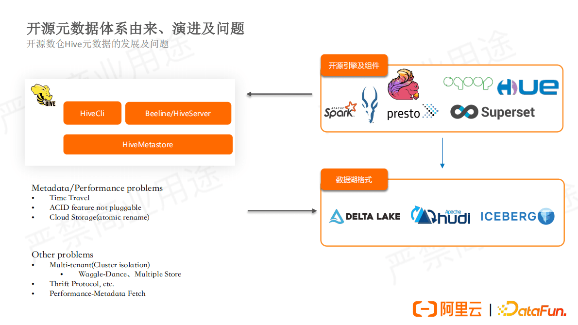 阿里云：数据湖统一元数据与权限 第5页