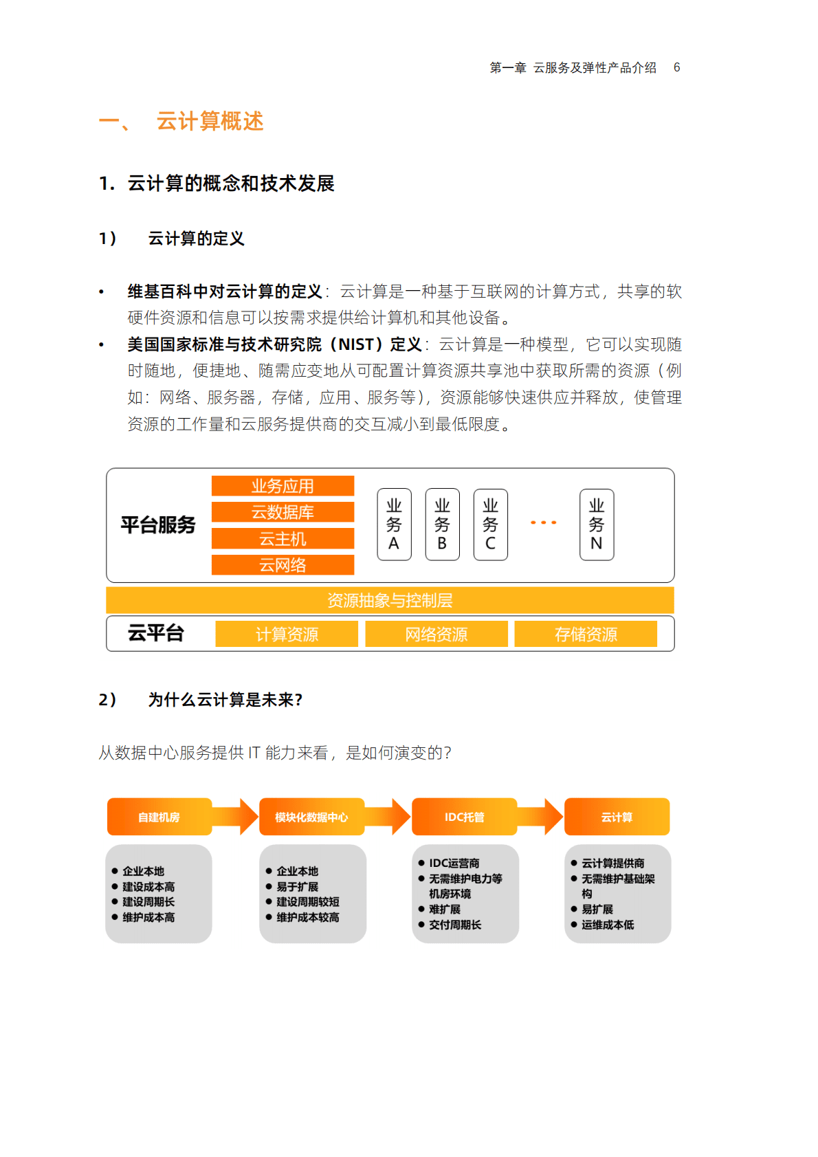 阿里云：企业运维之弹性计算原理与实践 第5页