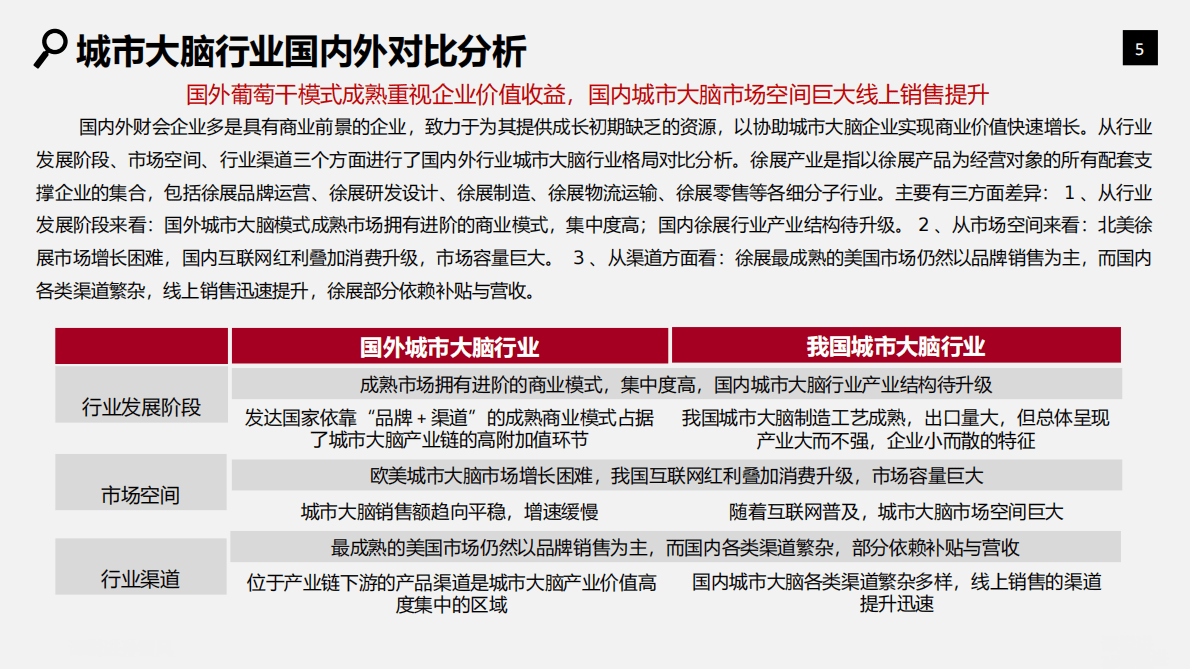 城市大脑行业分析研究报告 第5页