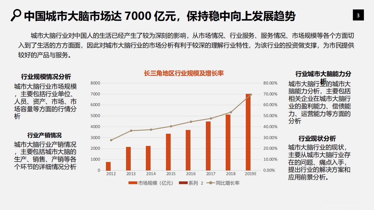 城市大脑行业分析研究报告 第3页