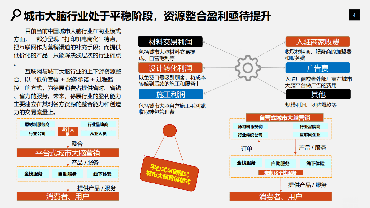 城市大脑行业分析研究报告 第4页