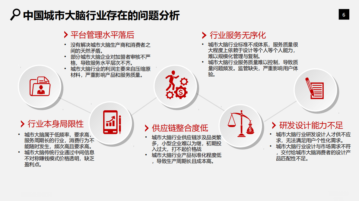 城市大脑行业分析研究报告 第6页