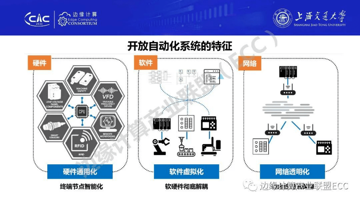 戴文斌：面向工业互联网边缘计算的工业数字底座 第3页