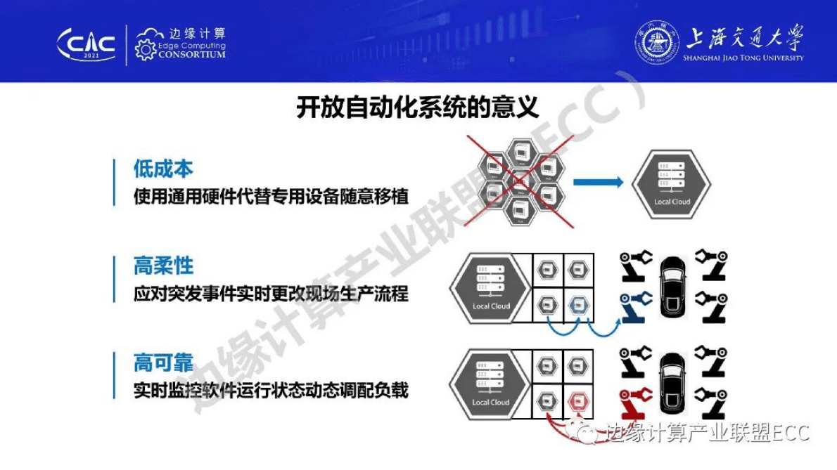 戴文斌：面向工业互联网边缘计算的工业数字底座 第4页