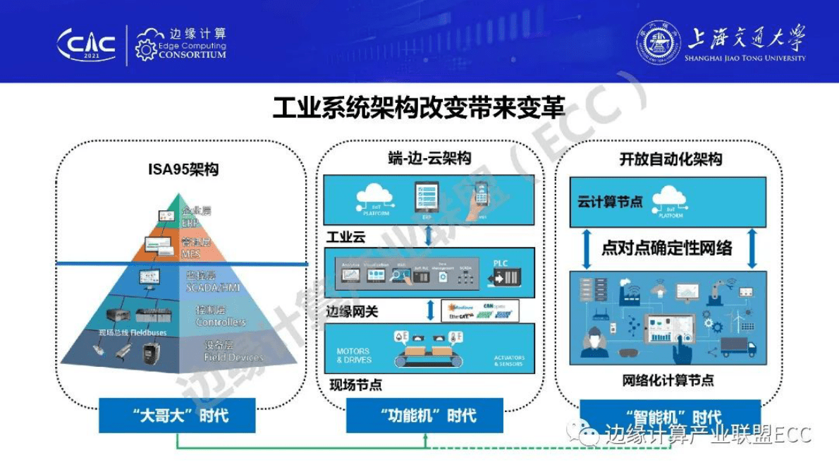 戴文斌：面向工业互联网边缘计算的工业数字底座 第2页