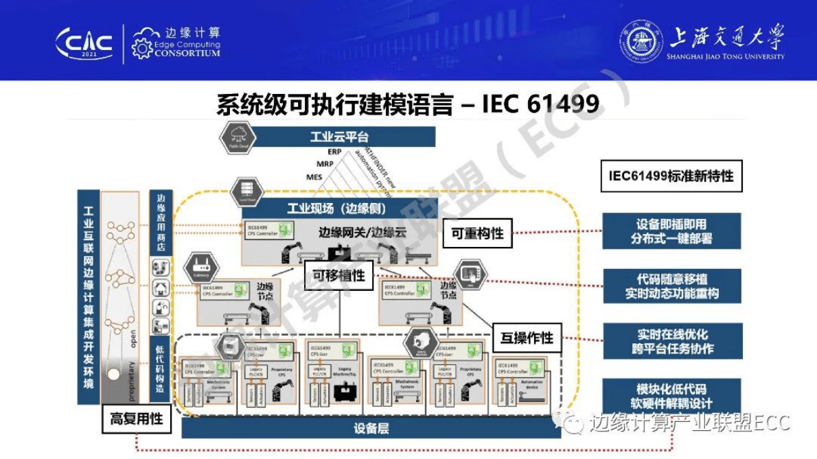 戴文斌：面向工业互联网边缘计算的工业数字底座 第6页