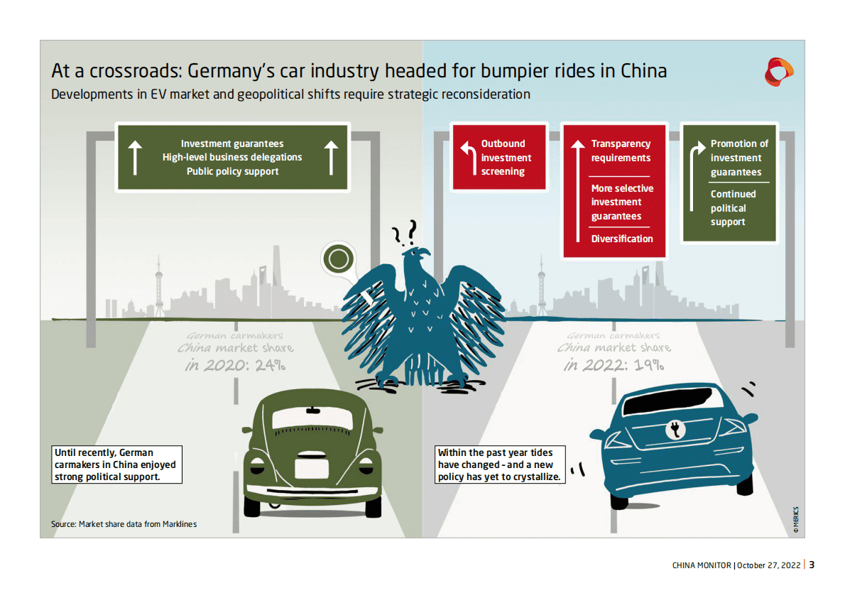 德国墨卡托中国研究所：德国汽车制造商在中国的坎坷道路【英文版】 第3页