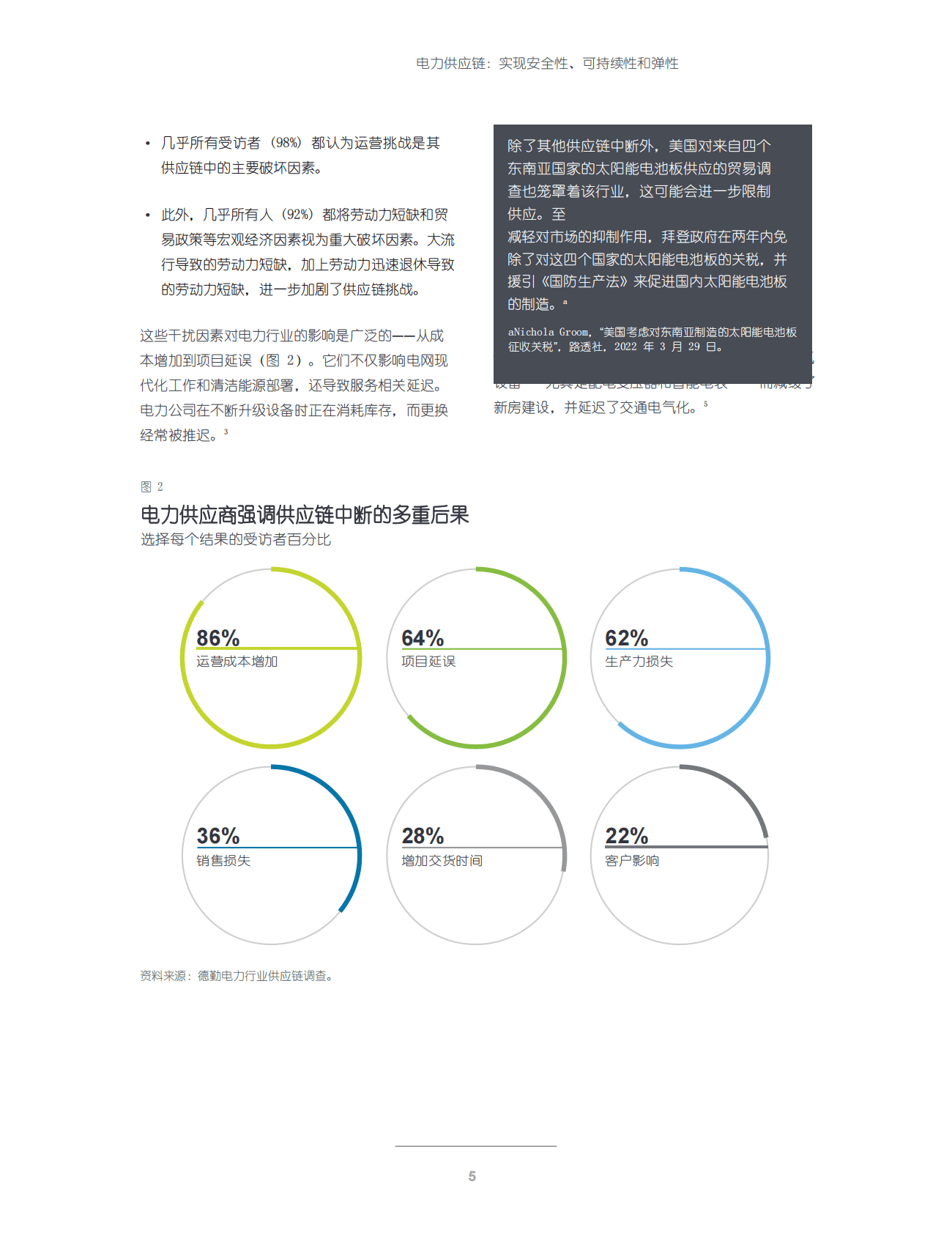 德勤：电力供应链：实现安全性、可持续性和弹性 第6页