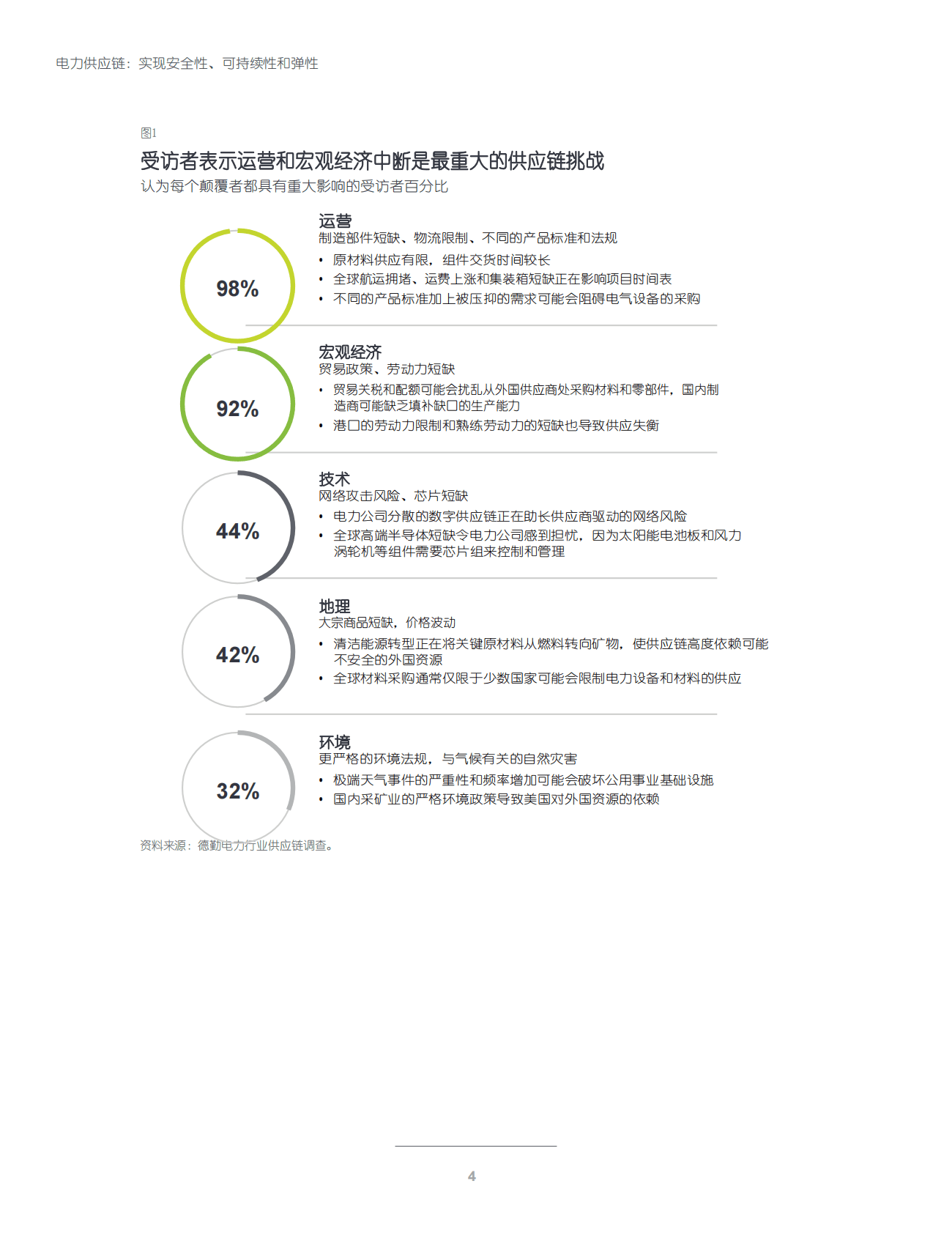 德勤：电力供应链：实现安全性、可持续性和弹性 第5页