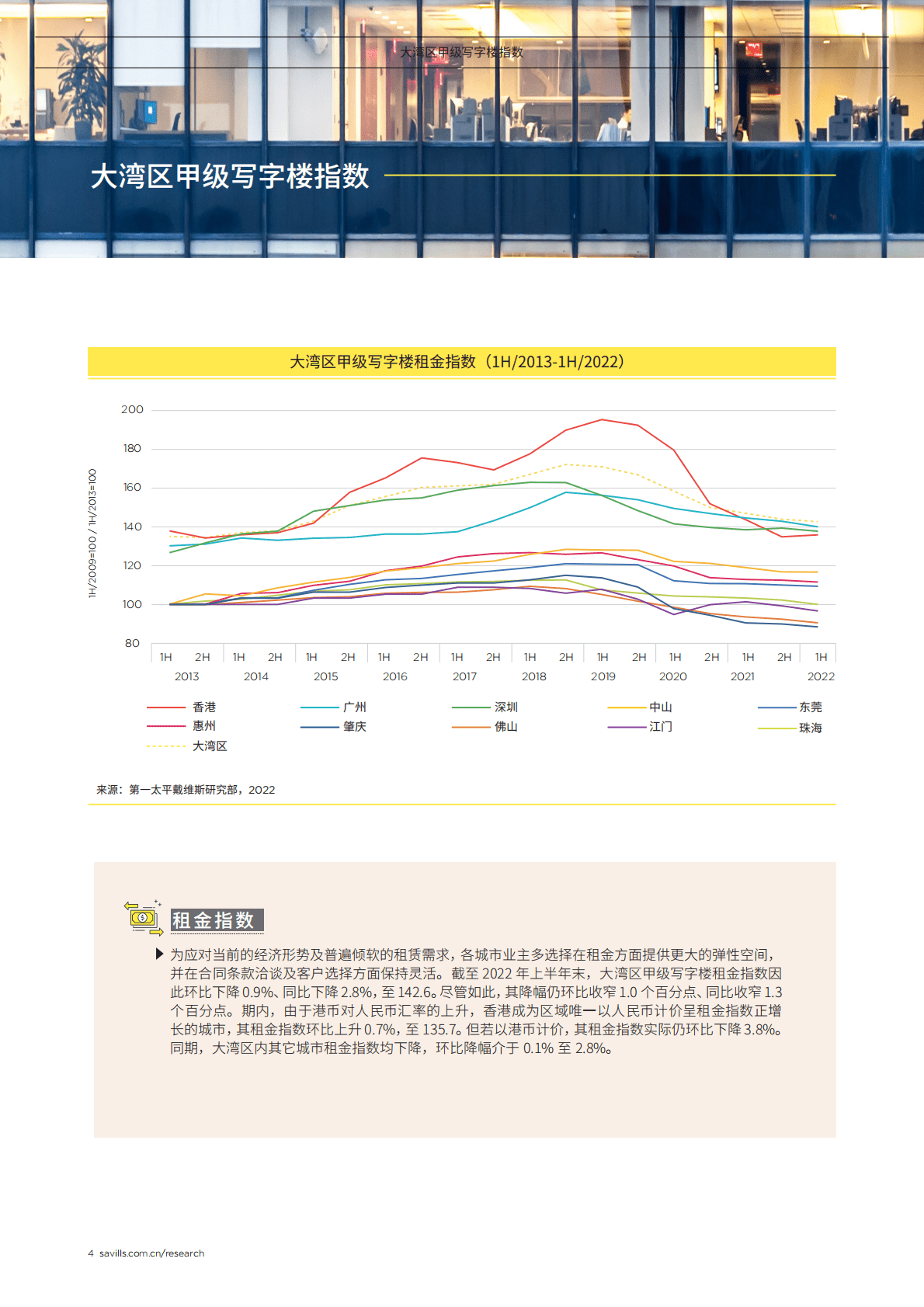 第一太平戴维斯：2022上半年大湾区甲级写字楼指数 第4页