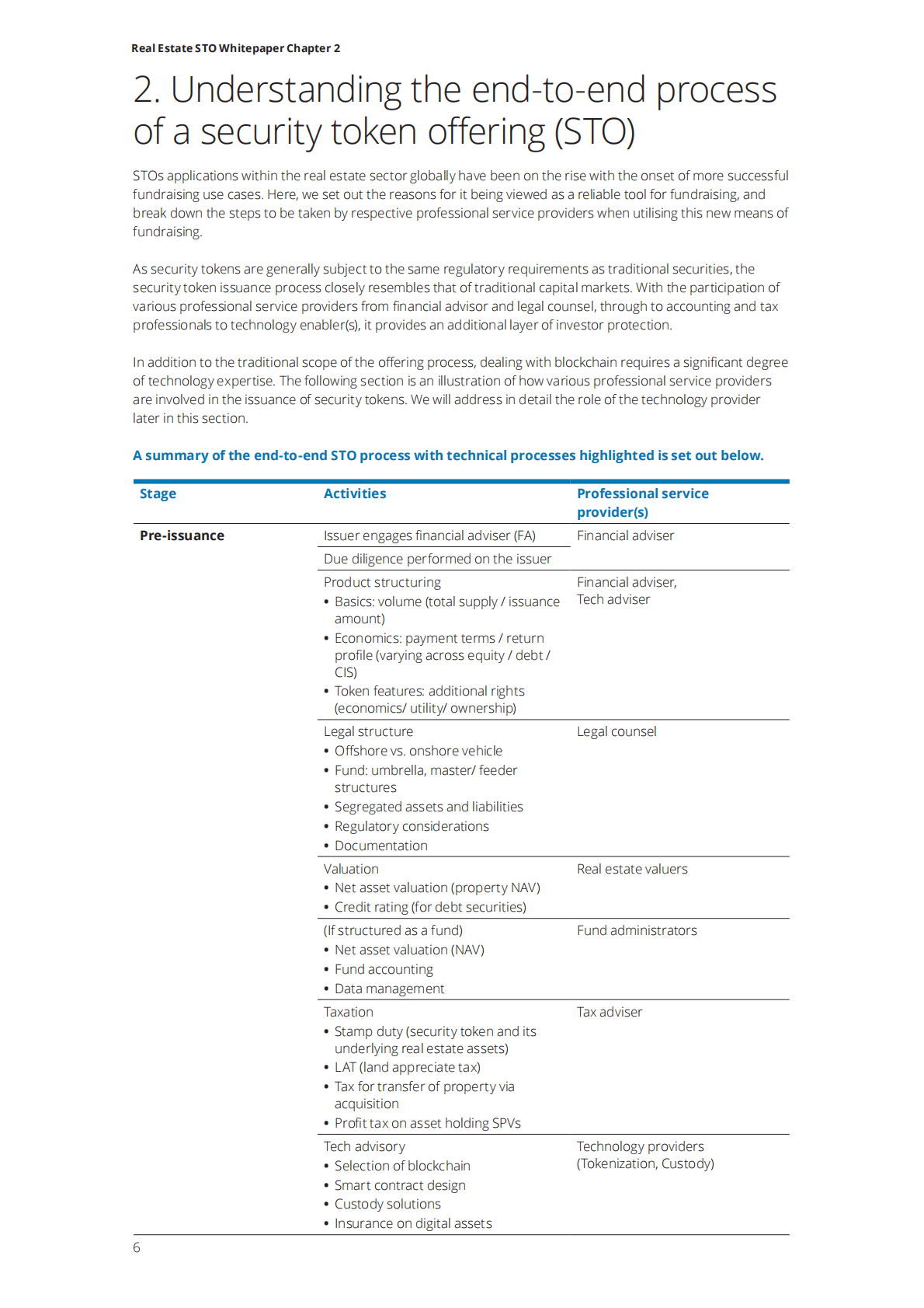 德勤：房地产STO白皮书 第2章【英文版】 第6页