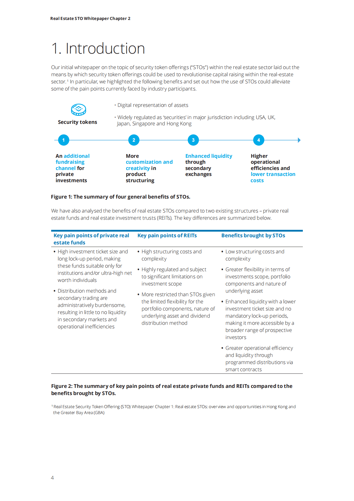 德勤：房地产STO白皮书 第2章【英文版】 第4页