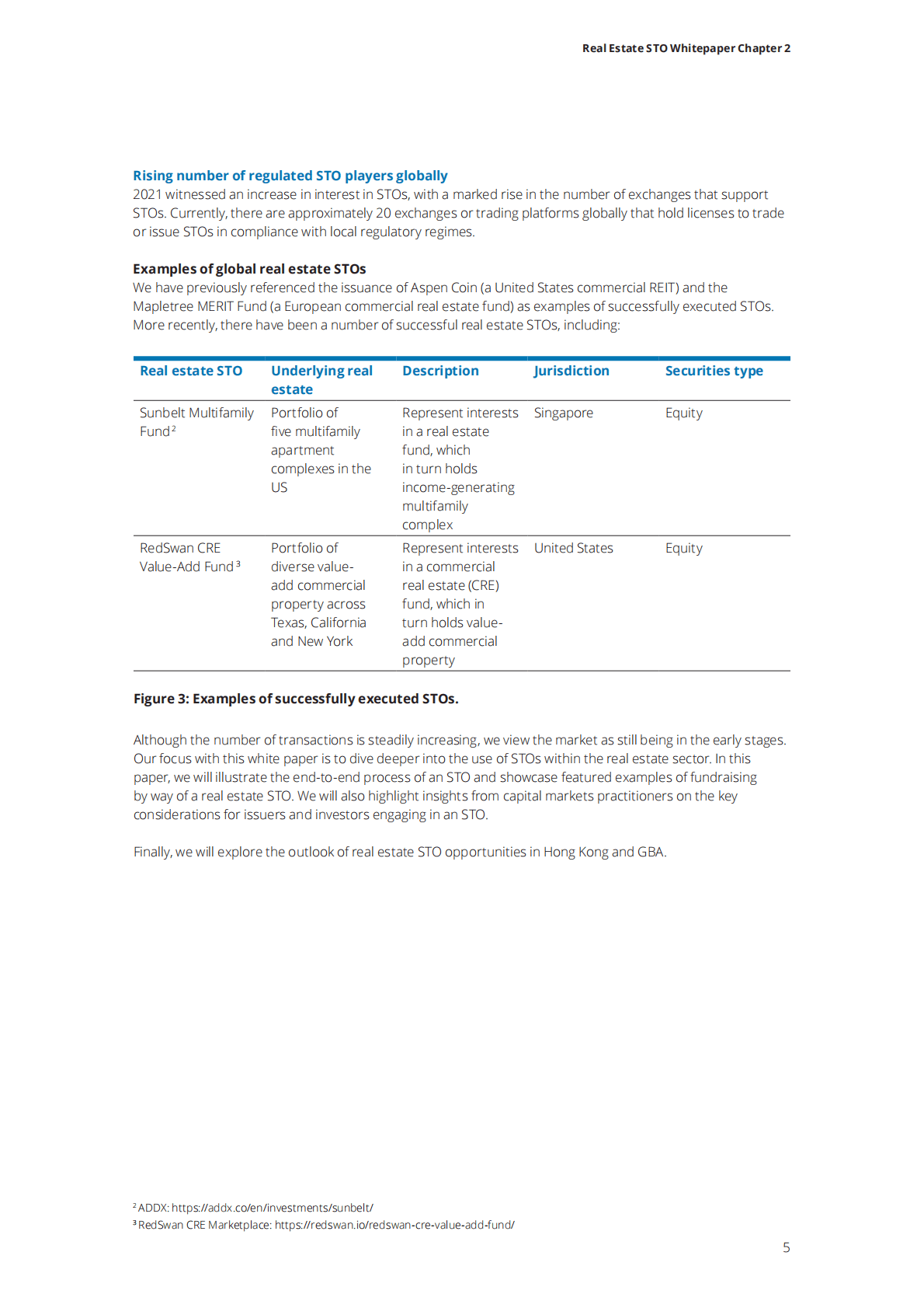德勤：房地产STO白皮书 第2章【英文版】 第5页