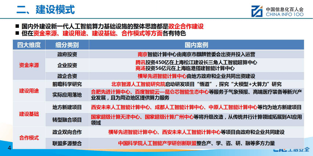 工信安全：新一代人工智能算力基础设施发展研究 第4页