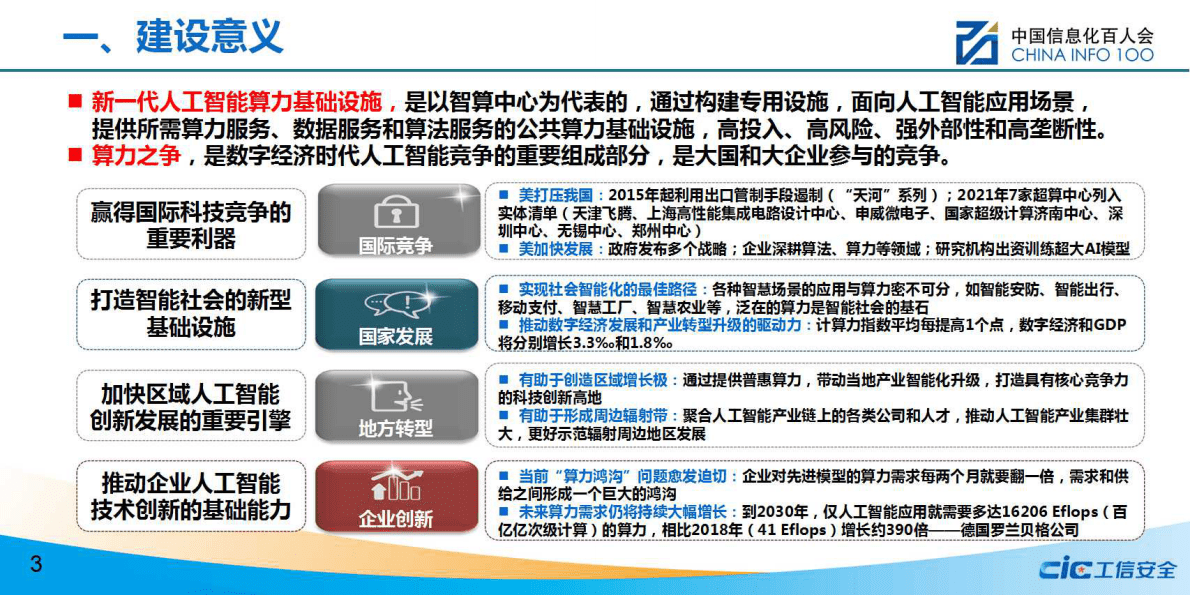 工信安全：新一代人工智能算力基础设施发展研究 第3页