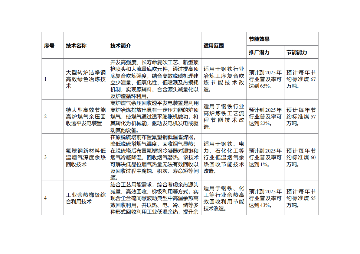 国家工业和信息化领域节能技术装备推荐目录（2022年版） 第3页