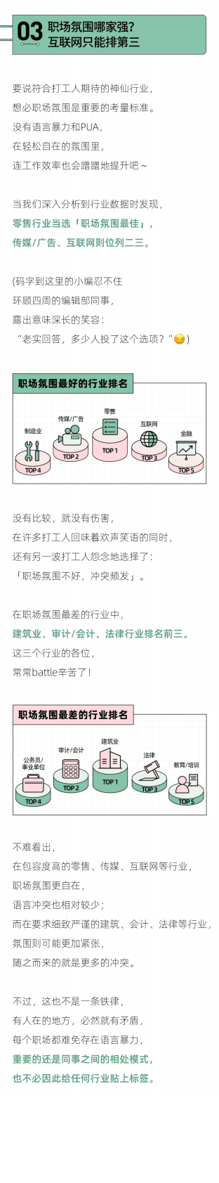 后浪研究所：2022年轻人职场吵架报告 第5页