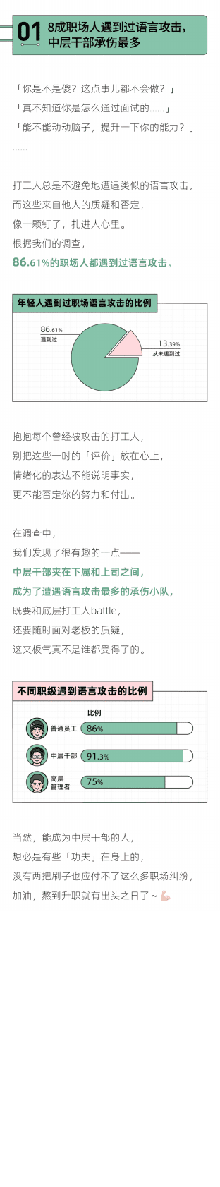 后浪研究所：2022年轻人职场吵架报告 第2页